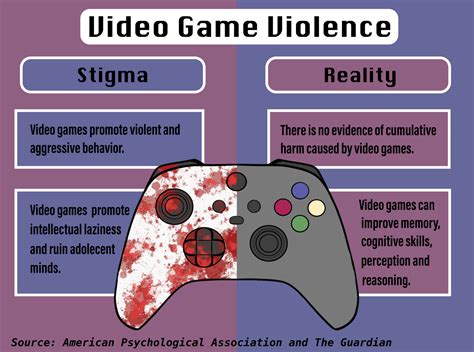 do video games cause violence|Analysis: Why it’s time to stop blaming video games for real.